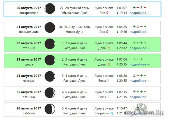 Диета На Убывающую Луну 4 Дня Меню