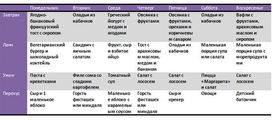 Борменталь Диета Меню На Каждый