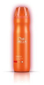  Wella Professionals