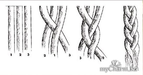 Плетение волос для праздников и на каждый день