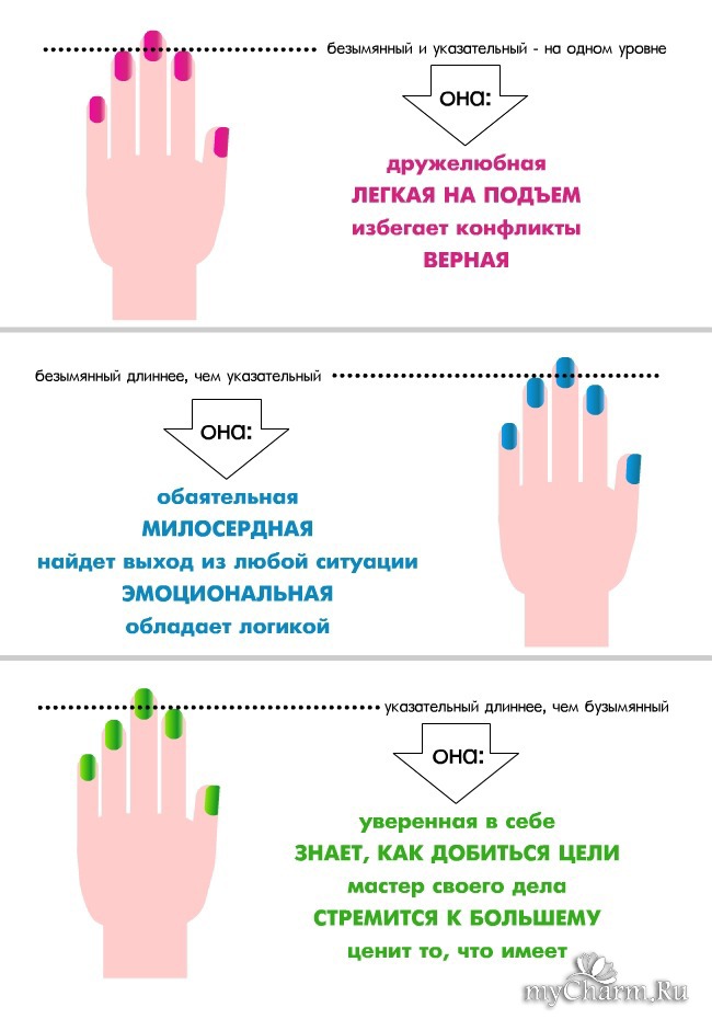 Руки мужчины характер. Характер по пальцам рук. Тип личности по длине пальцев. Типы рук по длине пальцев. Определить ориентацию по пальцам.