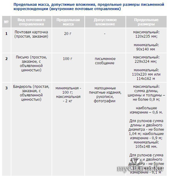 Максимальный размер почтового отправления