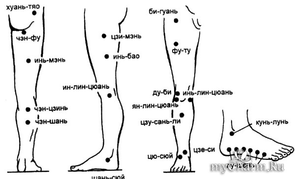 Ла тяо. Акупунктурные точки на голени. Акупунктурные точки нижних конечностей. Рефлексотерапия схема точек воздействия. Акупунктурные точки на голени человека.