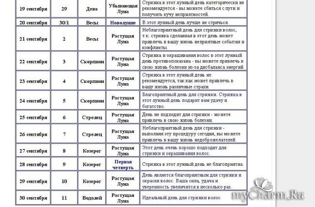 Стрижки февраль 2024 благоприятные покраска волос. Гороскоп стрижки и окрашивания волос. Дни недели для стрижки. Стрижка волос по дням недели рождения. Стрижка волос по ремпелю.